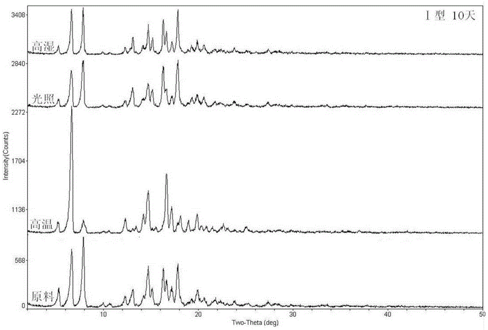 Ciclesonide suspension composition for inhalation