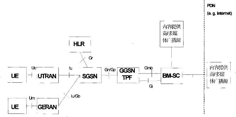 Method for guaranteeing consistent billing record of different GPRS supported nodes in multicast service