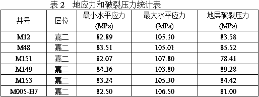 Method of Predicting Formation Fracture Pressure Using Image Logging Data