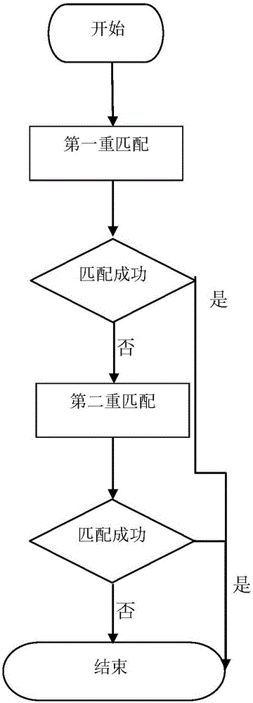 Retrieval system and method for continuous characters and fuzzy characters