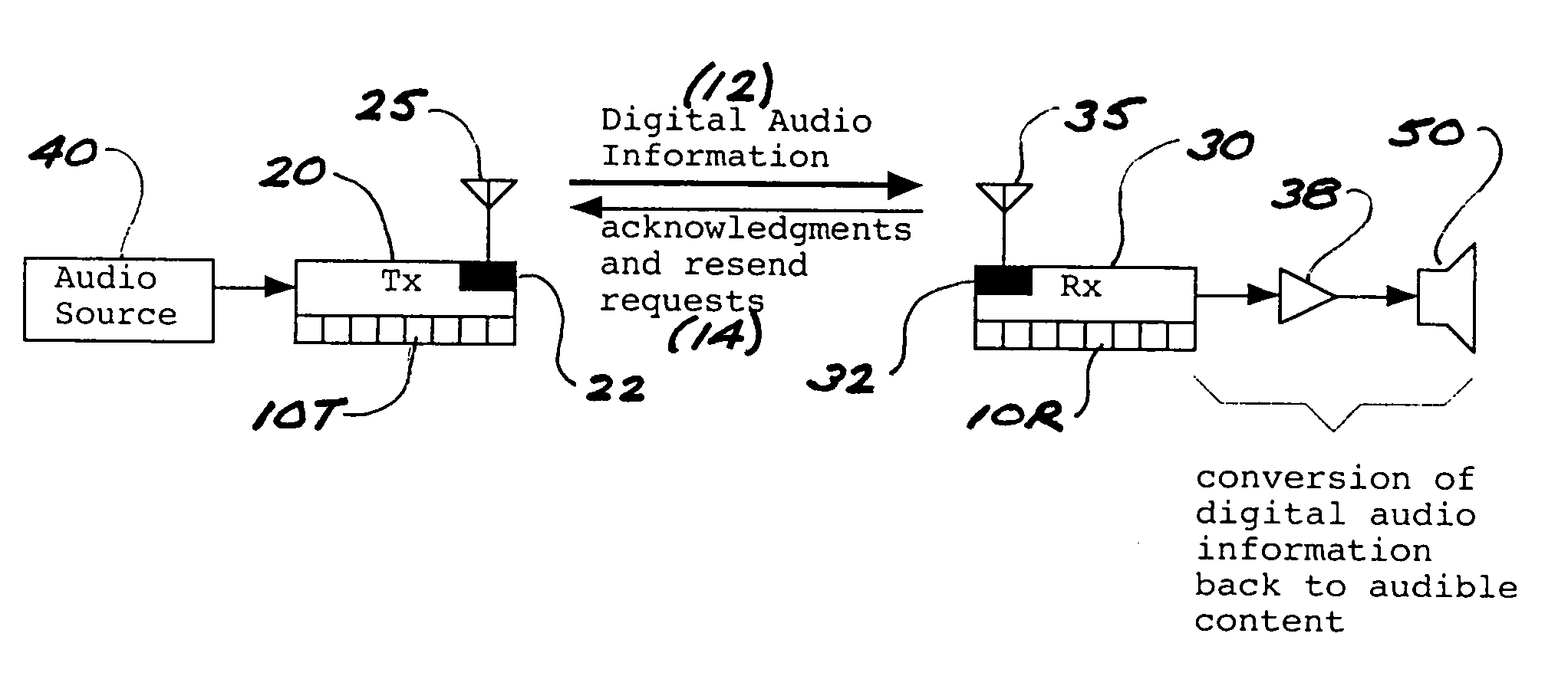 Multi-channel digital wireless audio system