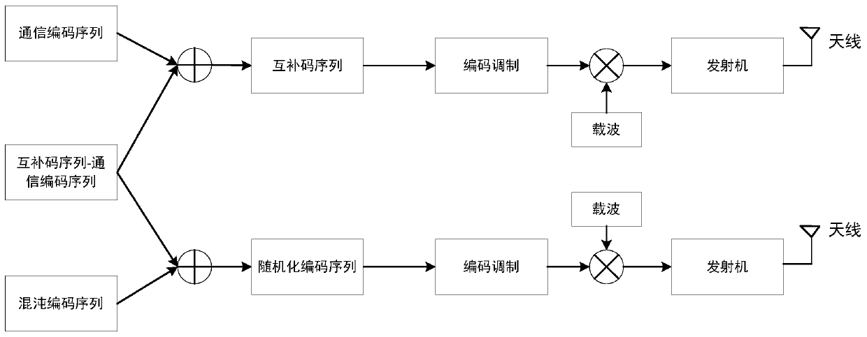 Signal generation and processing method for space-time complementary coding radar communication integrated system