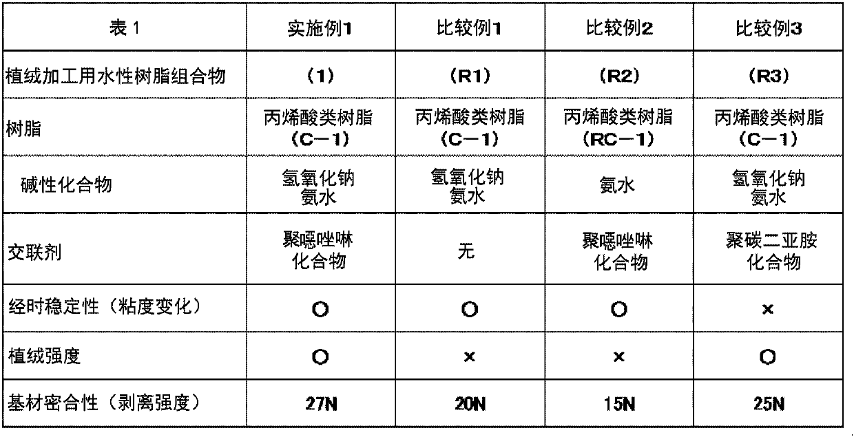 Aqueous resin composition for flocking and flocked product