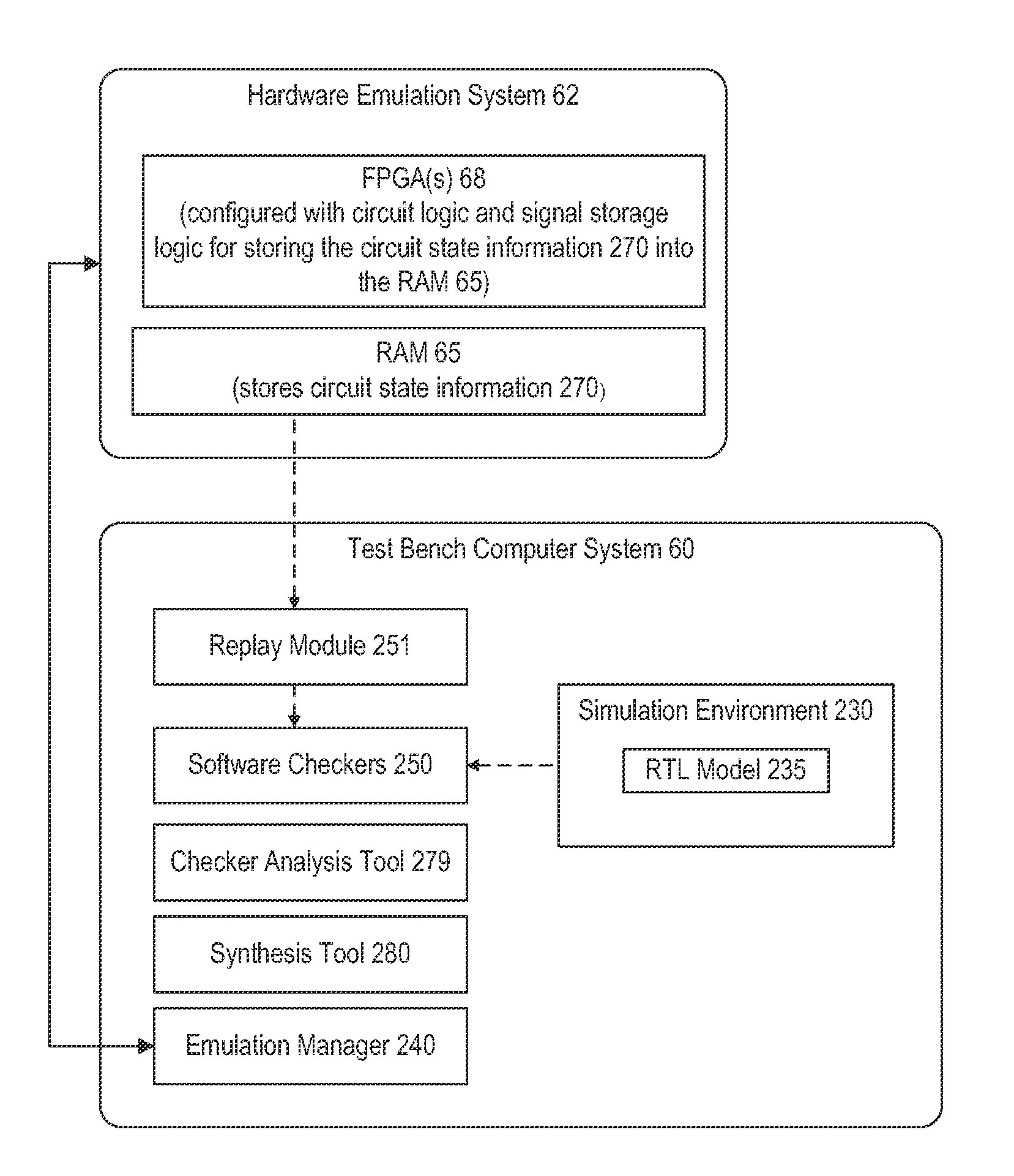 Testing a Hardware Emulation Model of a Circuit with Software Checker Routines Designed for an RTL Model of the Circuit