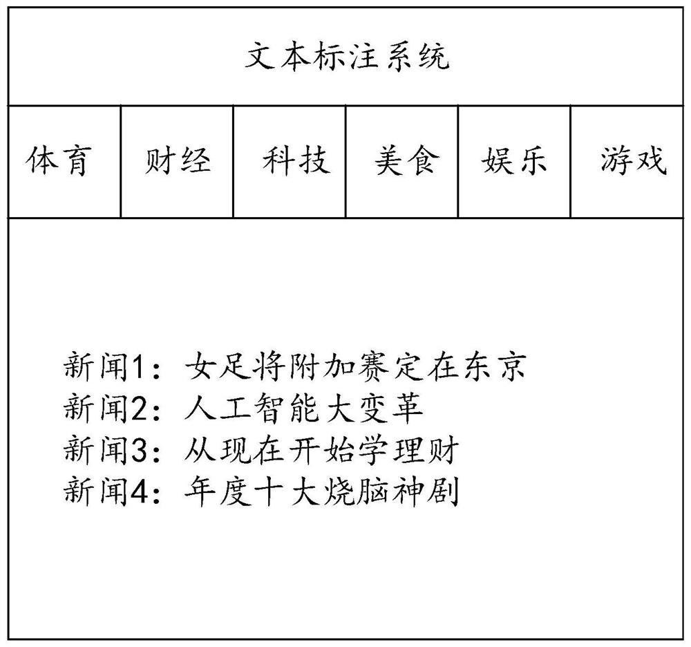 Text labeling method and device, electronic equipment and storage medium