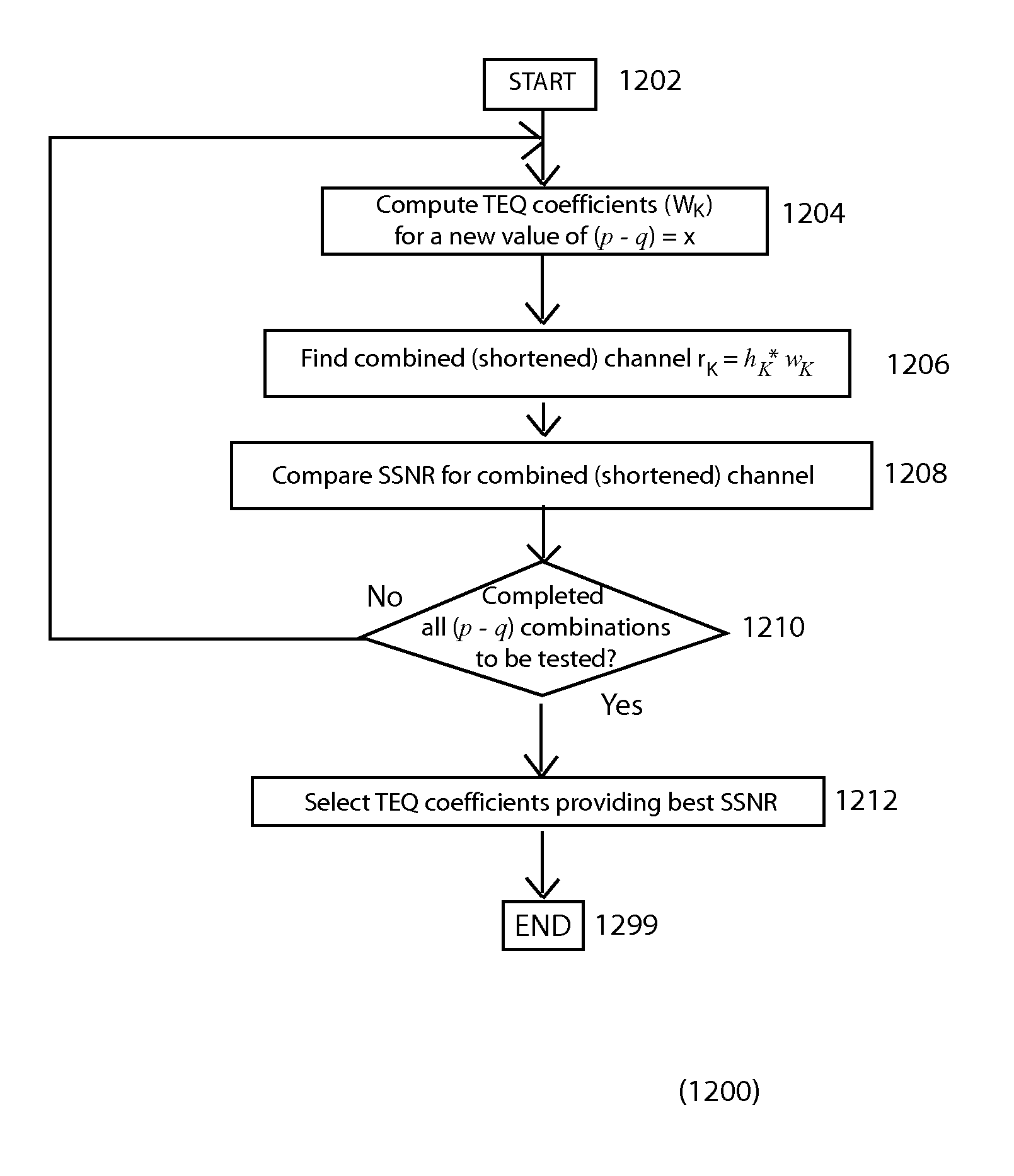 System, device, and method for time-domain equalizer training using a two-pass auto-regressive moving average model