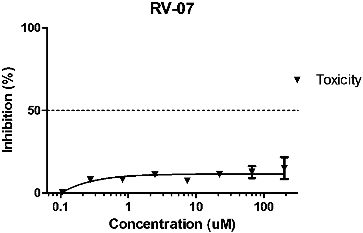 Application of imine phenazine compound as rabies virus inhibitor