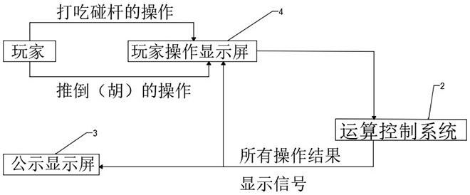 Intelligent mahjong game device