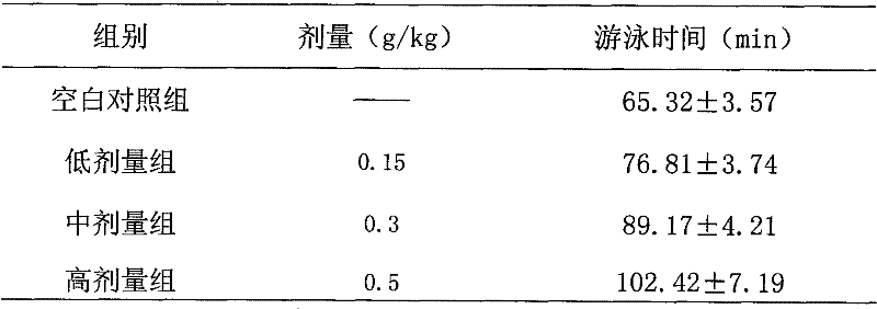 Anti-fatigue health-care food and preparation method thereof