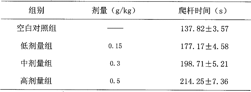 Anti-fatigue health-care food and preparation method thereof
