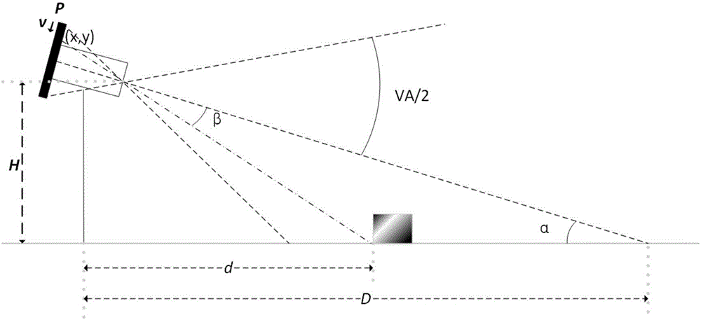 Monocular vision range finding method based on geometric relation