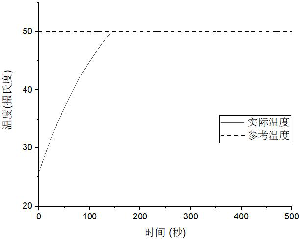 A temperature prediction control system and method for an open-cathode fuel cell