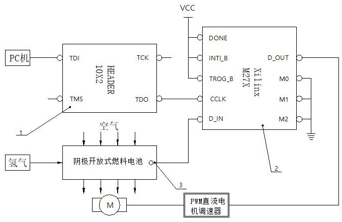 A temperature prediction control system and method for an open-cathode fuel cell