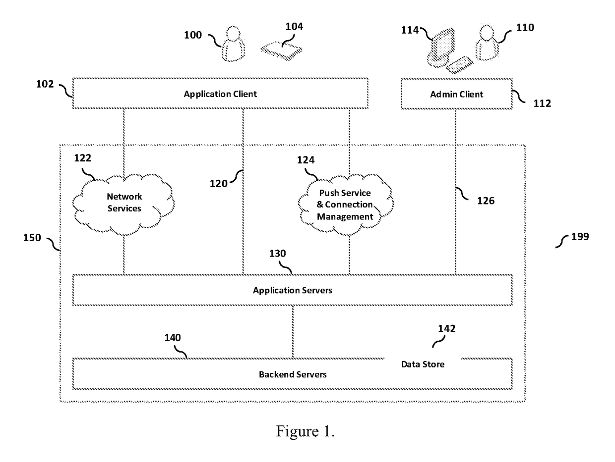 System and method for managing and processing channel lines in a communication network