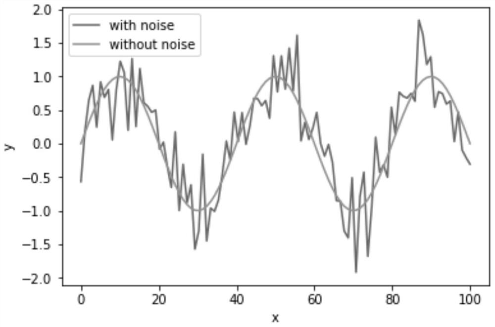 Time series correlation detection method and device, and storage medium