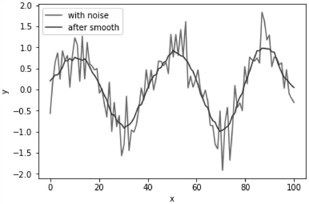 Time series correlation detection method and device, and storage medium