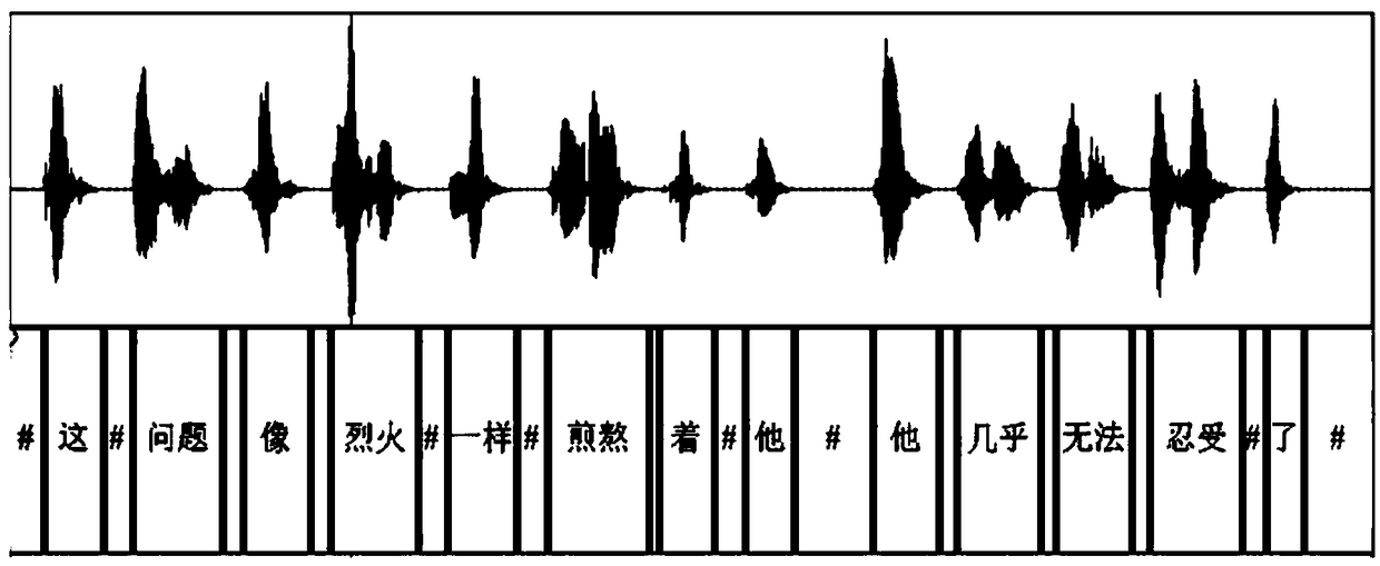 Emotional Chinese text human voice synthesis method