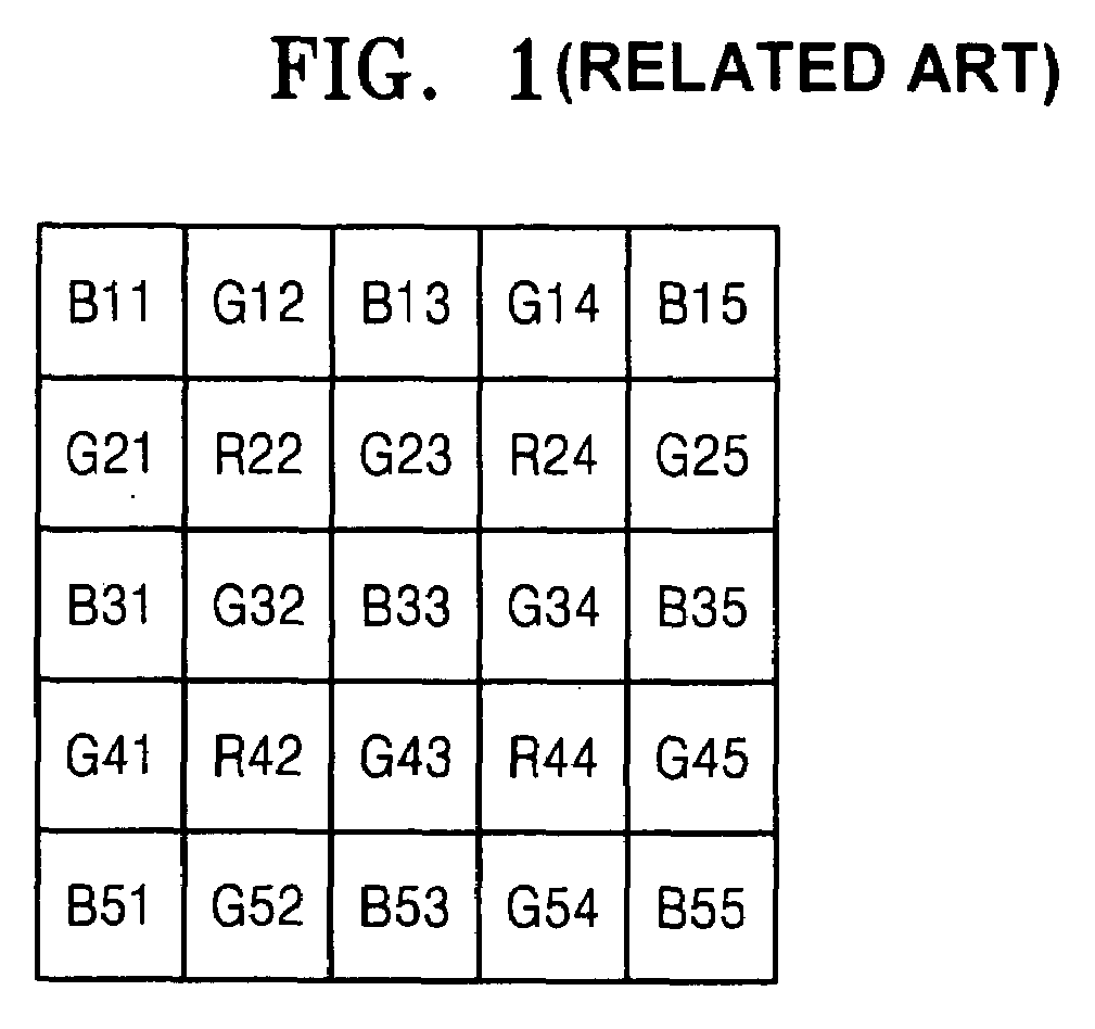 Method and apparatus for interpolating color value