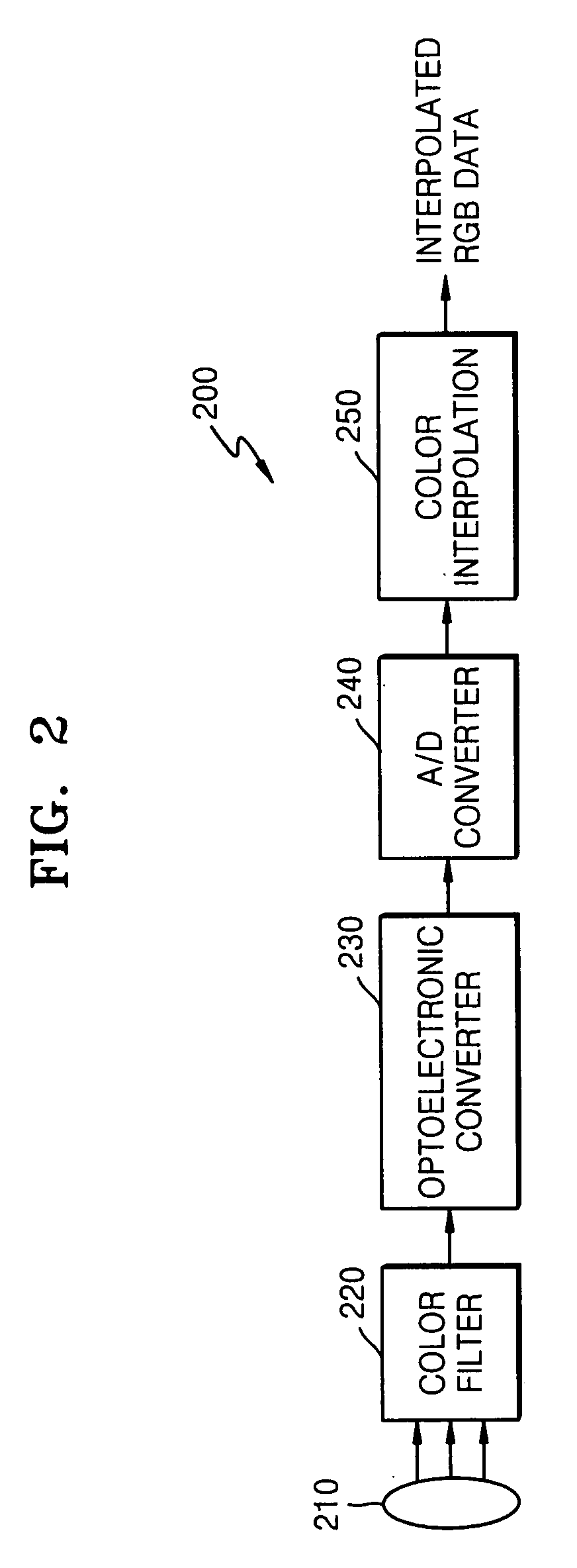 Method and apparatus for interpolating color value