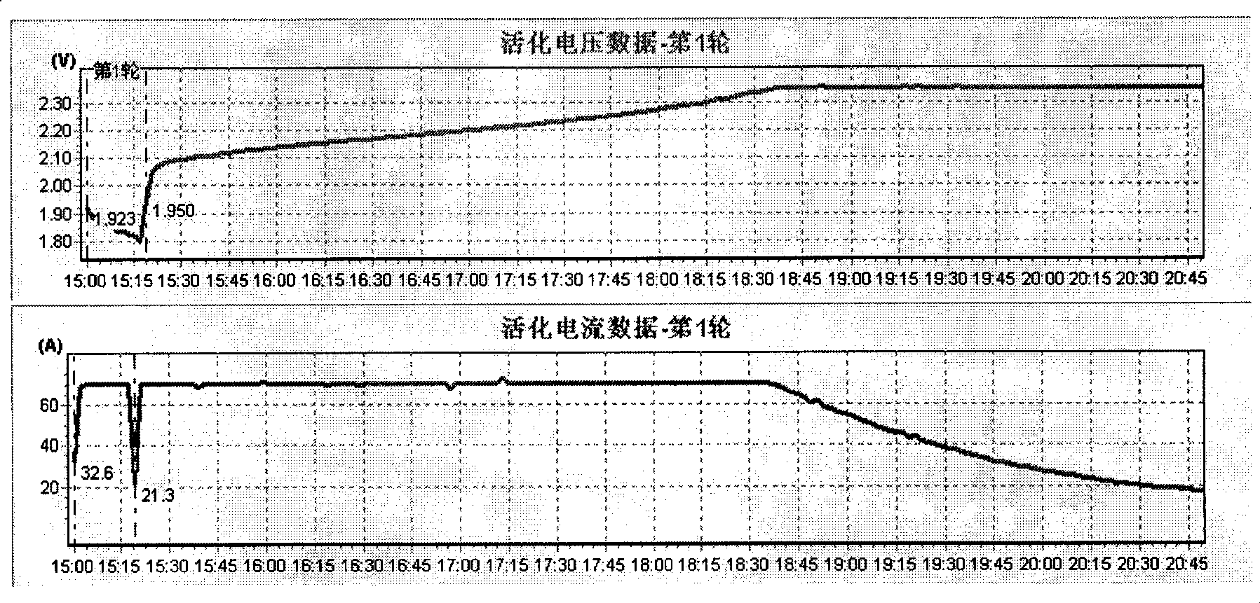 Accumulator capacity resuming method, apparatus and system