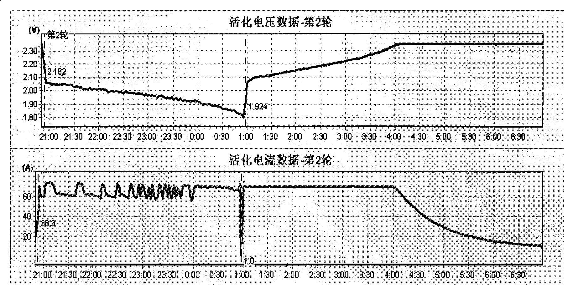 Accumulator capacity resuming method, apparatus and system