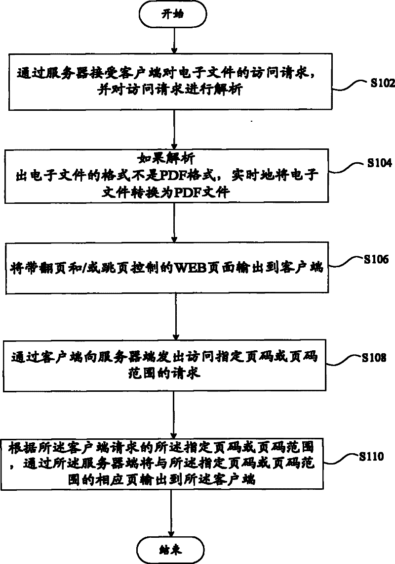 On-line browsing method and system of electronic file