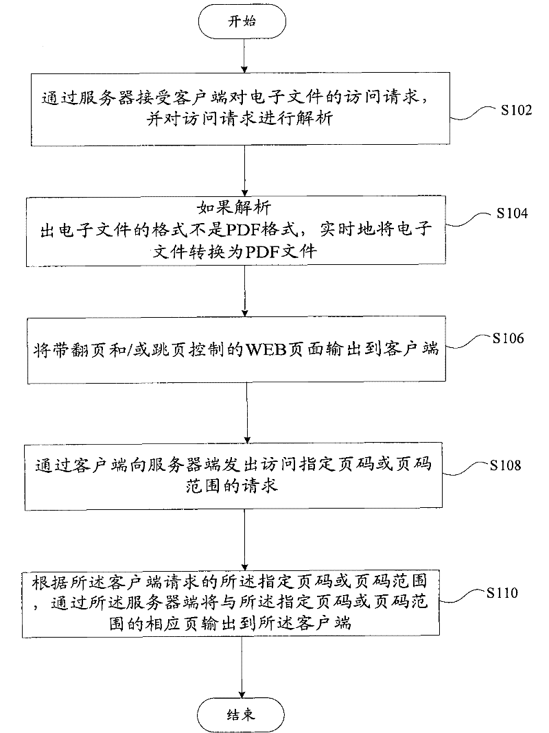 On-line browsing method and system of electronic file