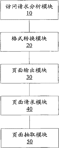 On-line browsing method and system of electronic file