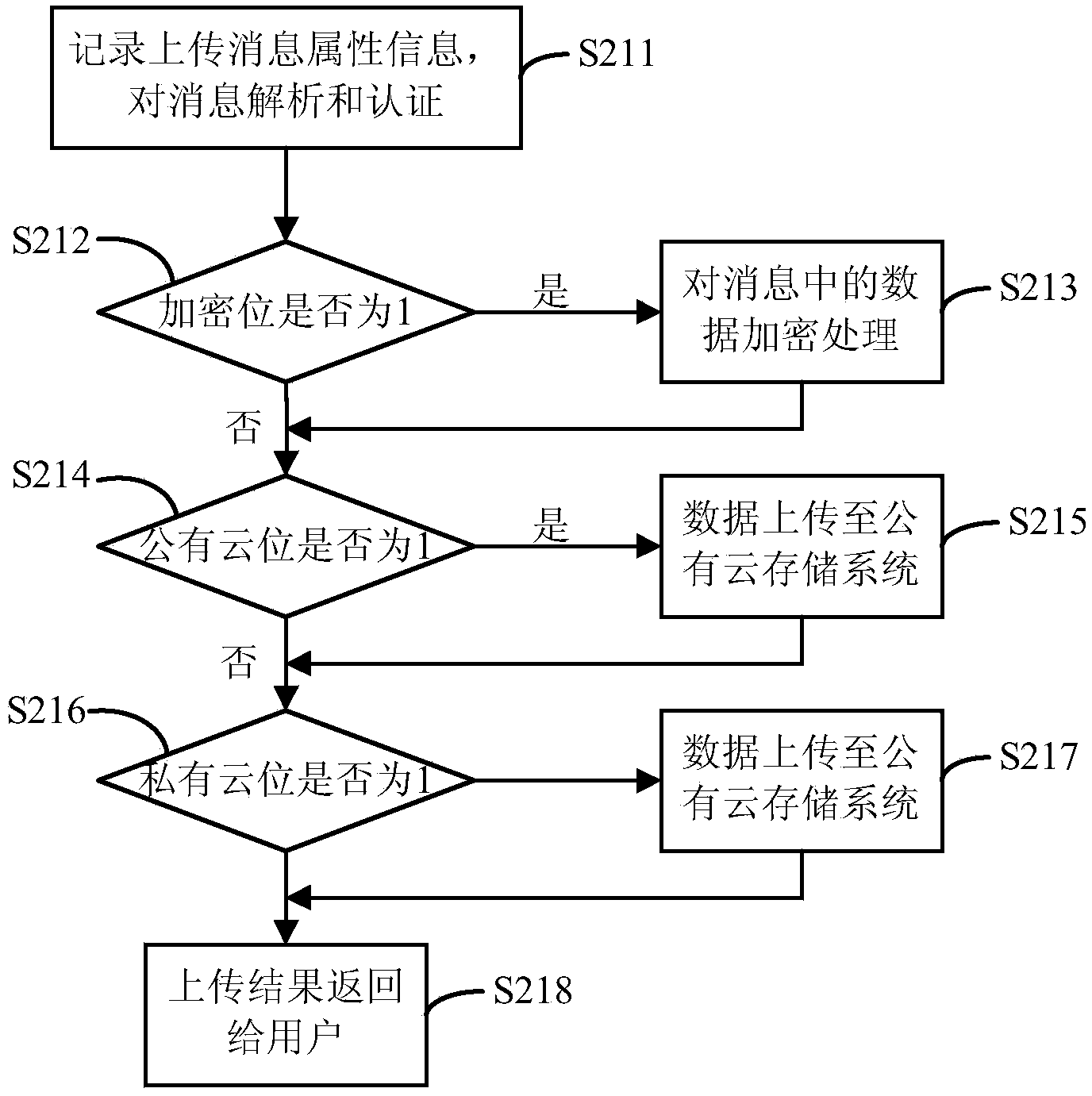 Mixed cloud storage system and method based on safety grading