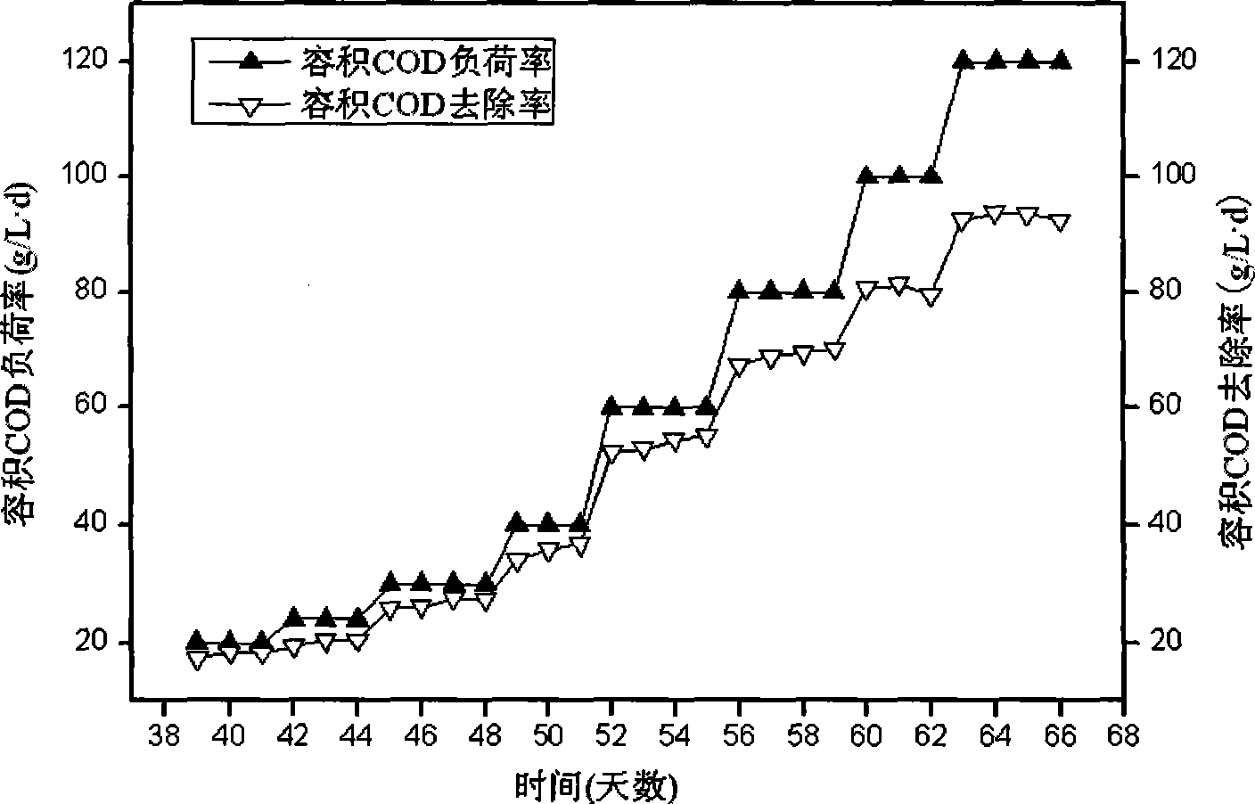 Two-channel self circulation anaerobic bioreactor