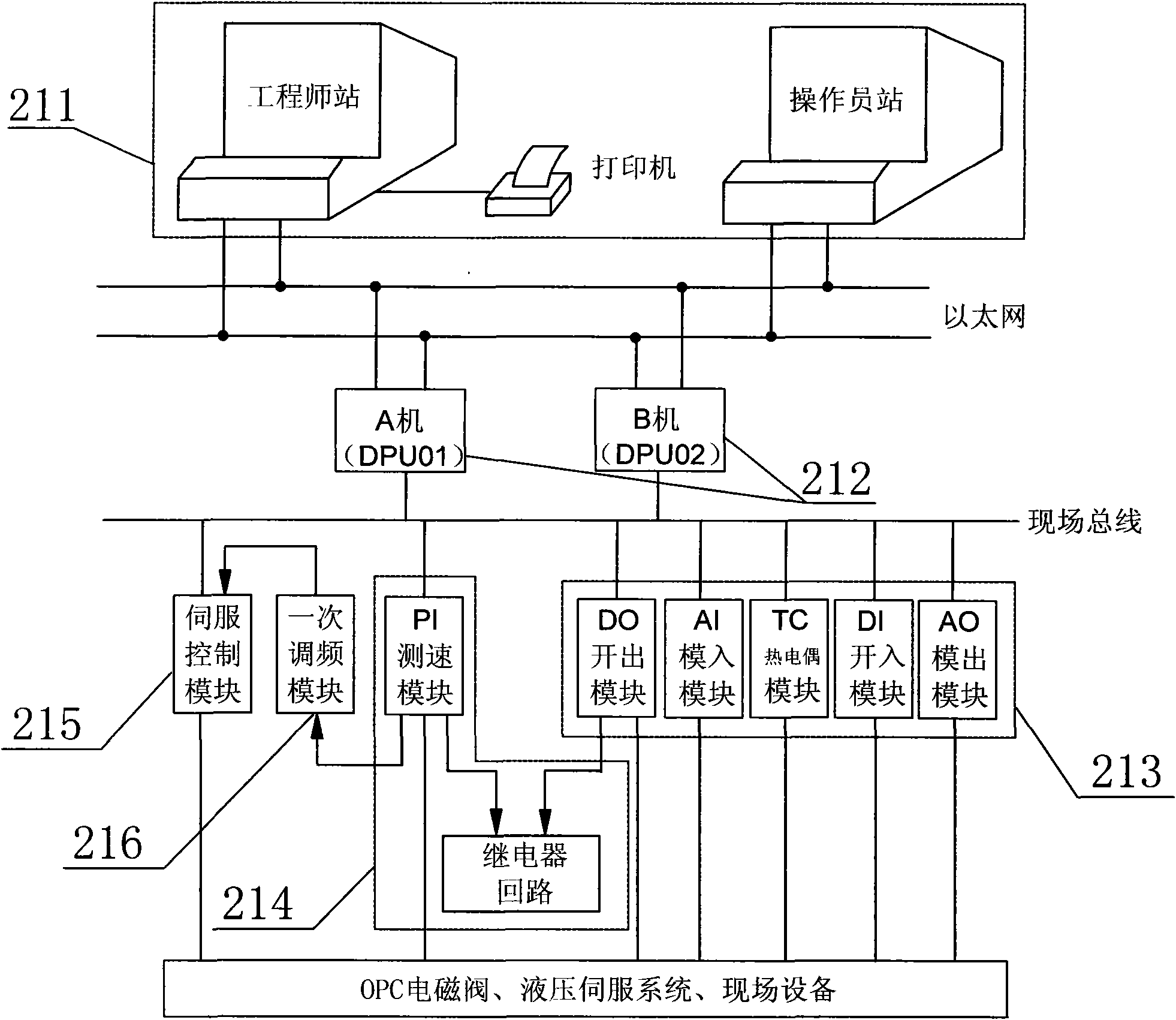 Digital electrohydraulic control system of steam turbine with isolated network operation