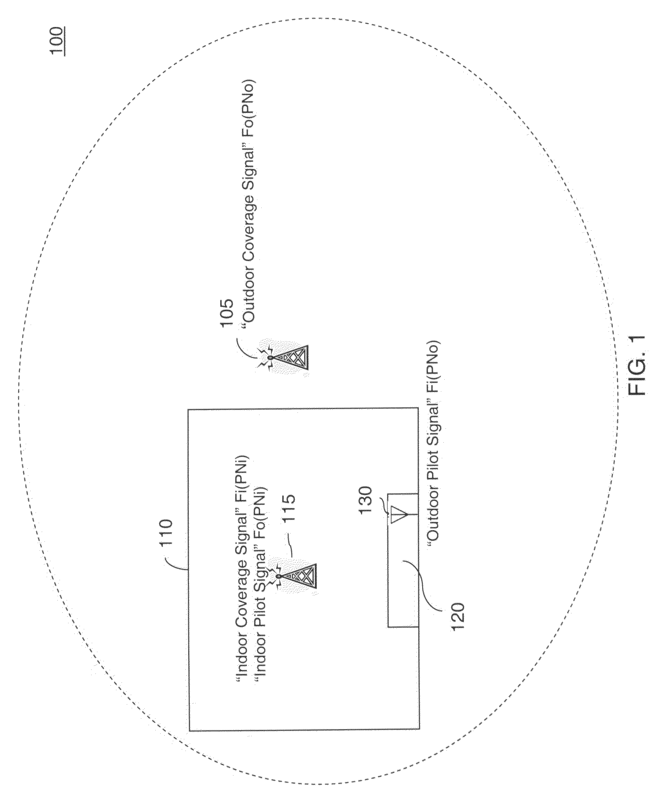 Methods of handling coverage within a wireless communications system