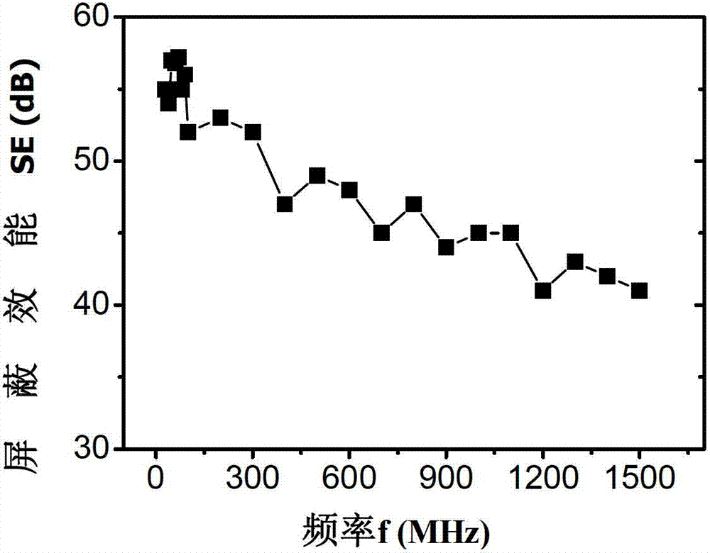 Method for preventing volatilization and achieving electromagnetic shielding by processing surface of organic matter component