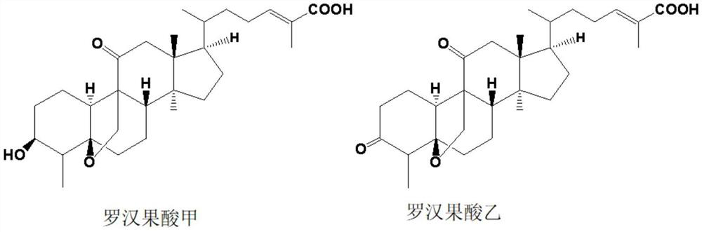 A continuous method for separating multiple mogrosinic acid monomers from Luo Han Guo root