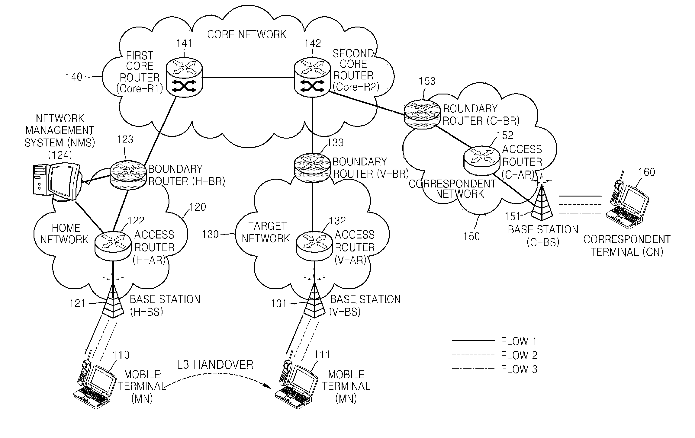 METHOD OF SETTING L3 HANDOVER PATH GUARANTEEING FLOW-BASED QoS IN MOBILE IPv6 NETWORK