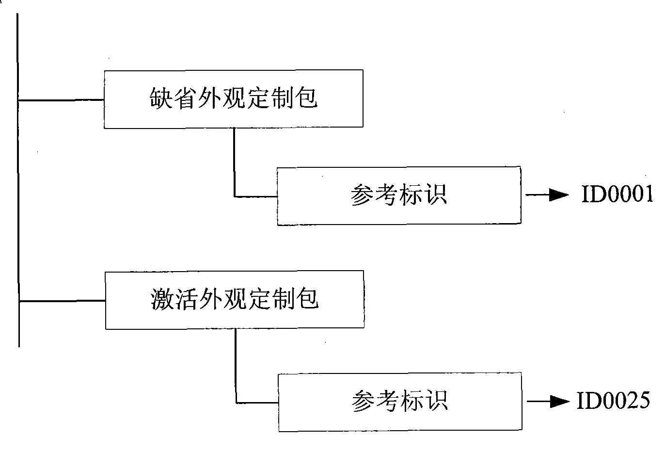 Method for deleting default appearance customized object and terminal equipment thereof