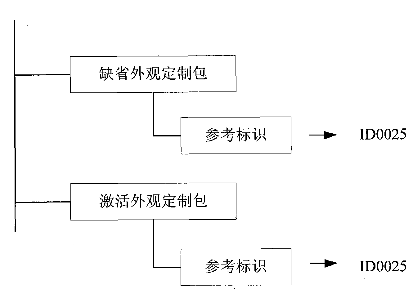 Method for deleting default appearance customized object and terminal equipment thereof