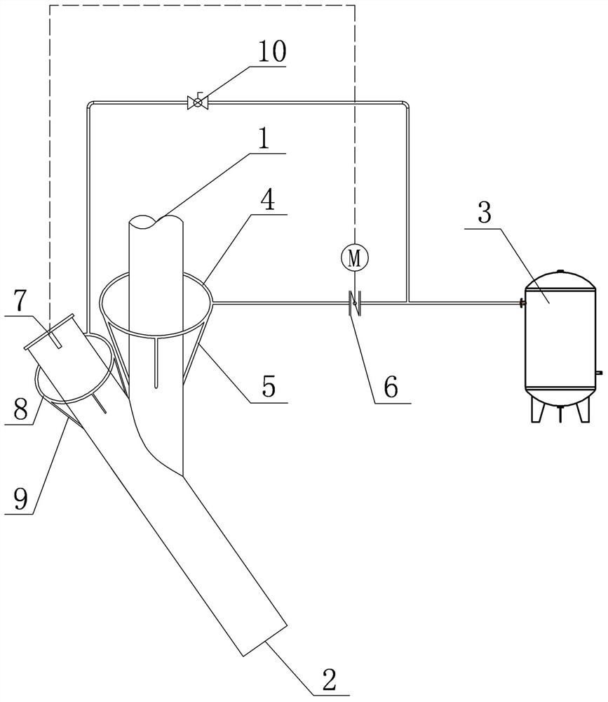 Feeding sealing and anti-blocking device and method for rotary equipment