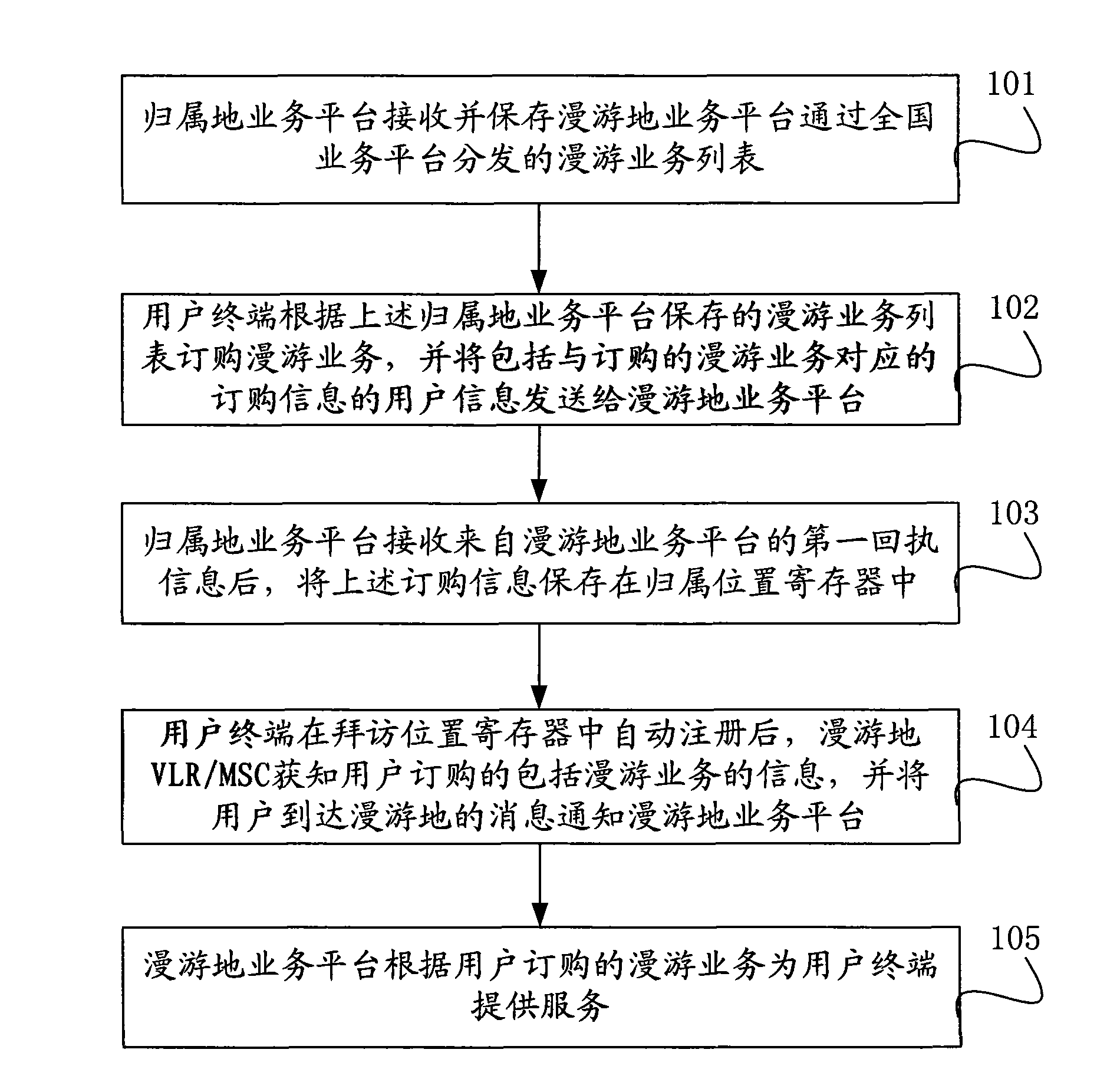 Method and system for processing roaming service