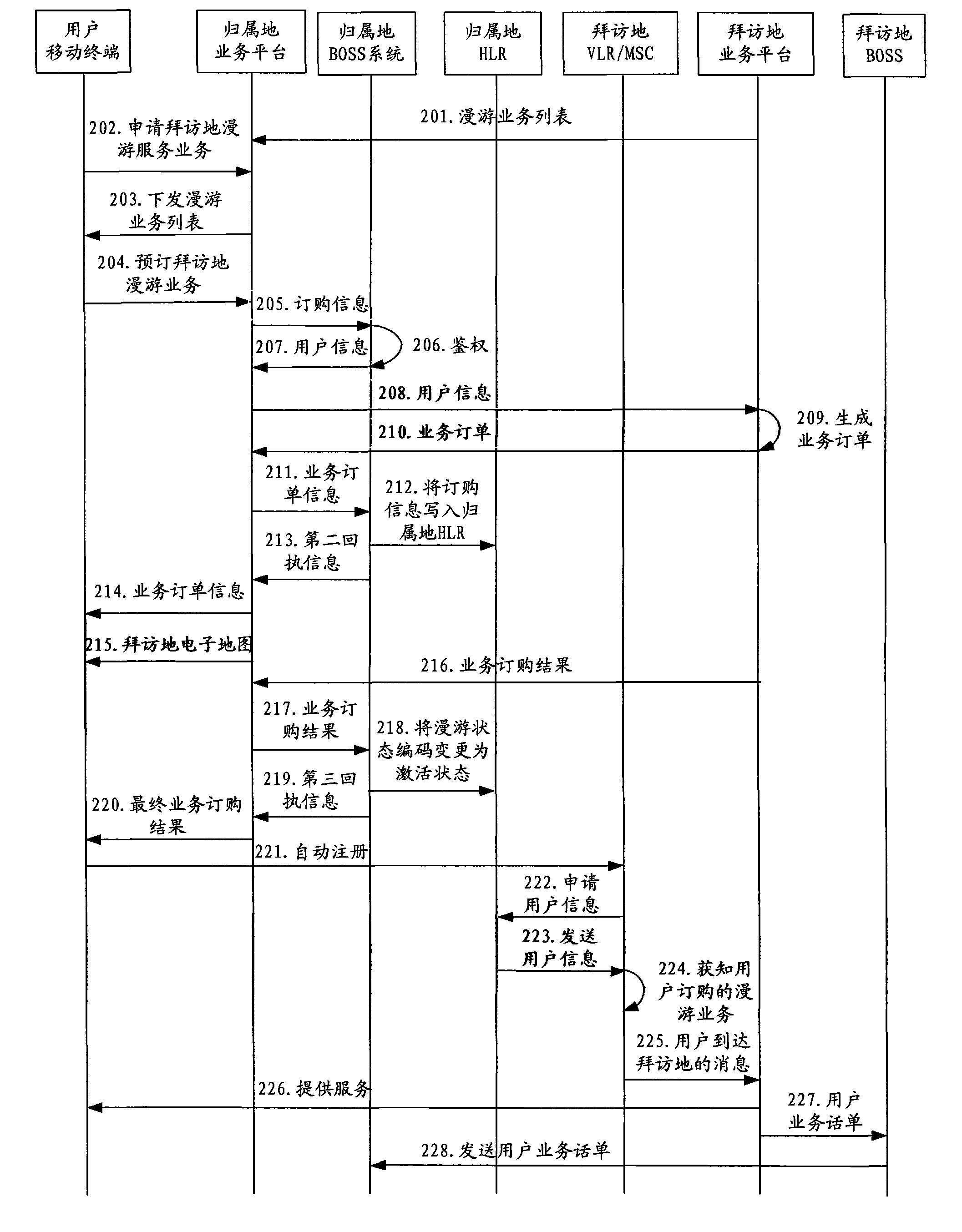 Method and system for processing roaming service