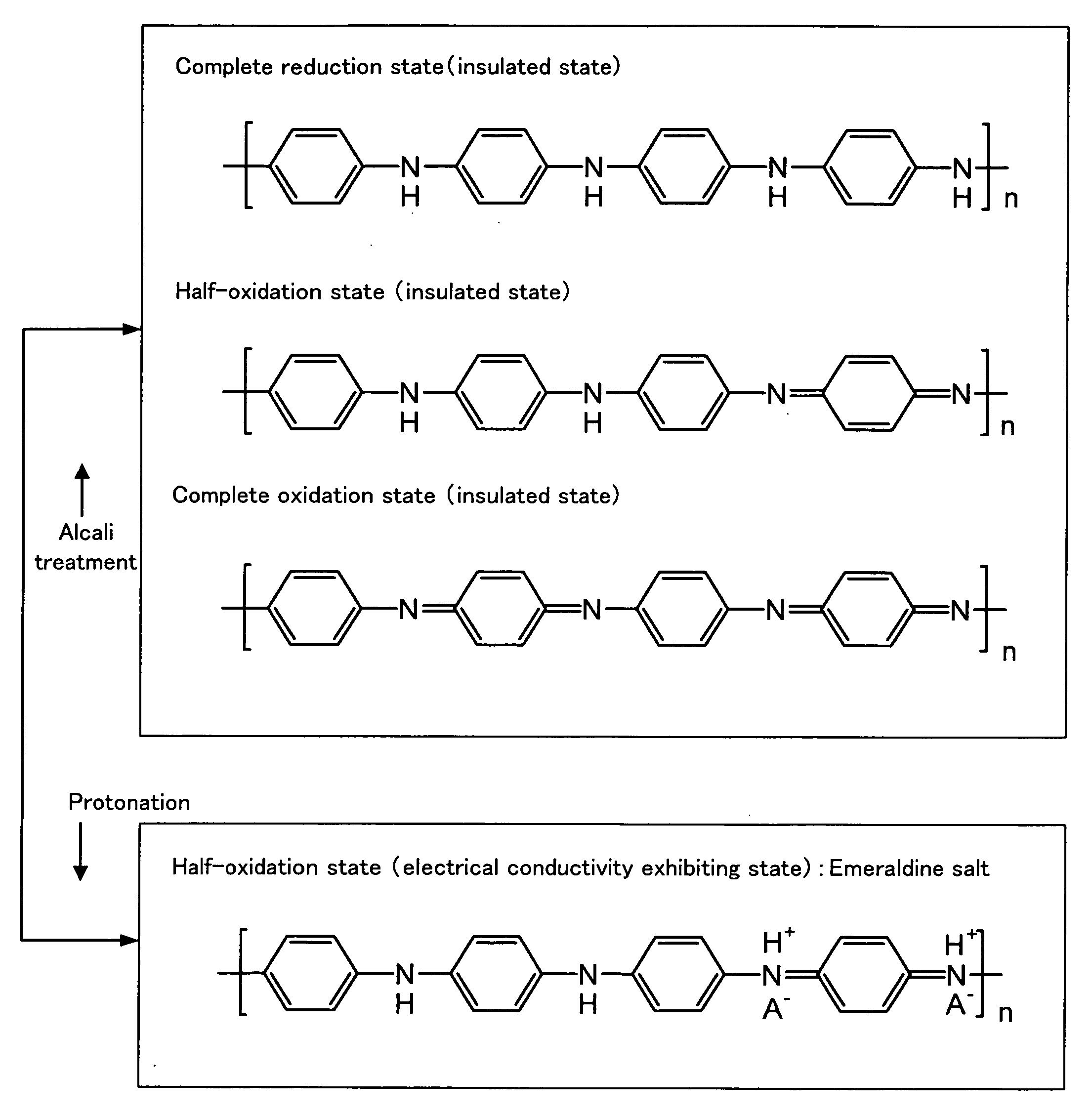 Electrically Conductive Polyaniline Composition, Process for Producing the Same and Polyaniline Dopant