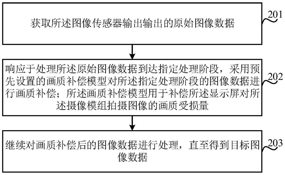 Image processing method and device, electronic equipment and readable storage medium