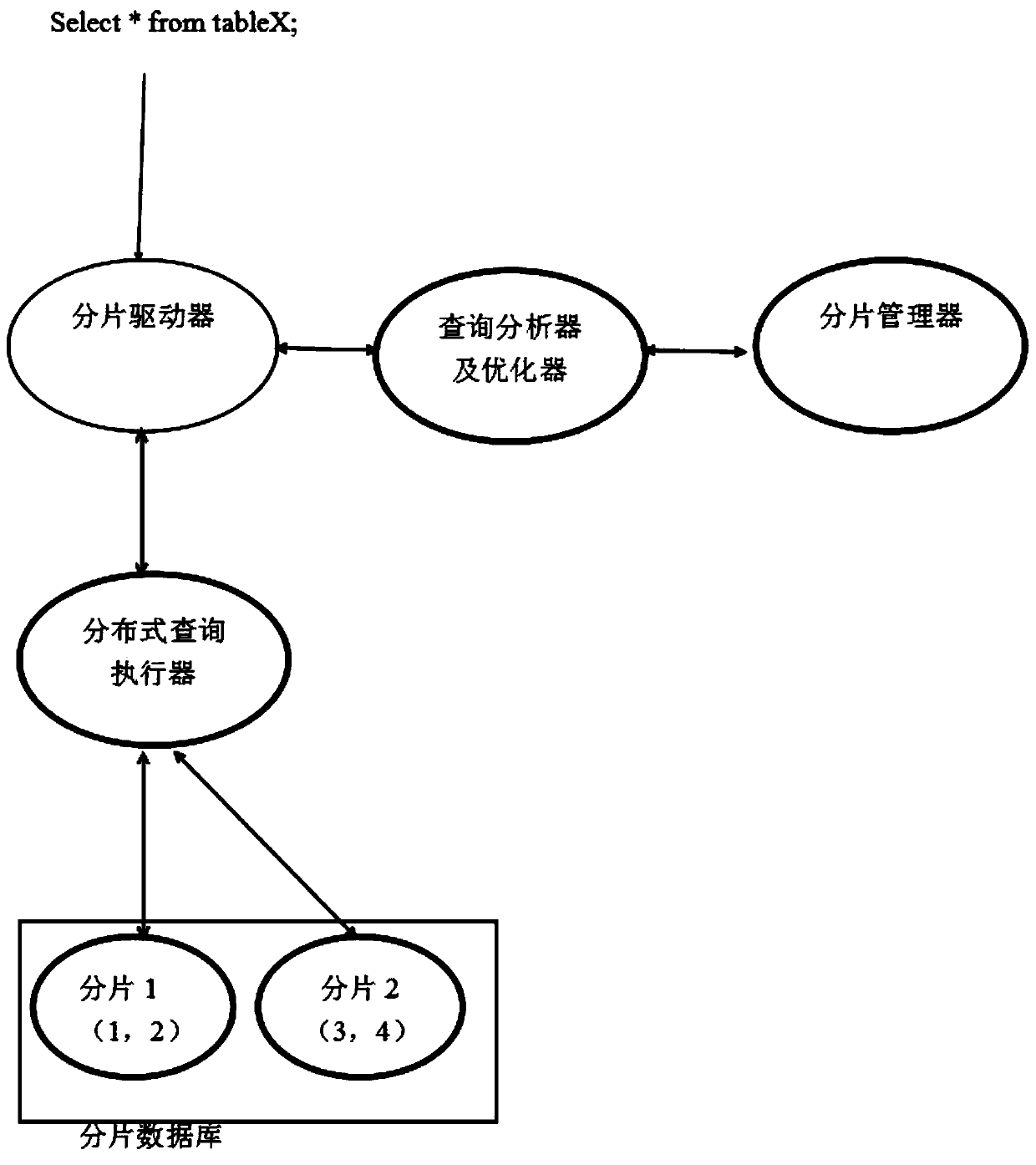 Application-awareness-free fragmentation database analysis and optimization method