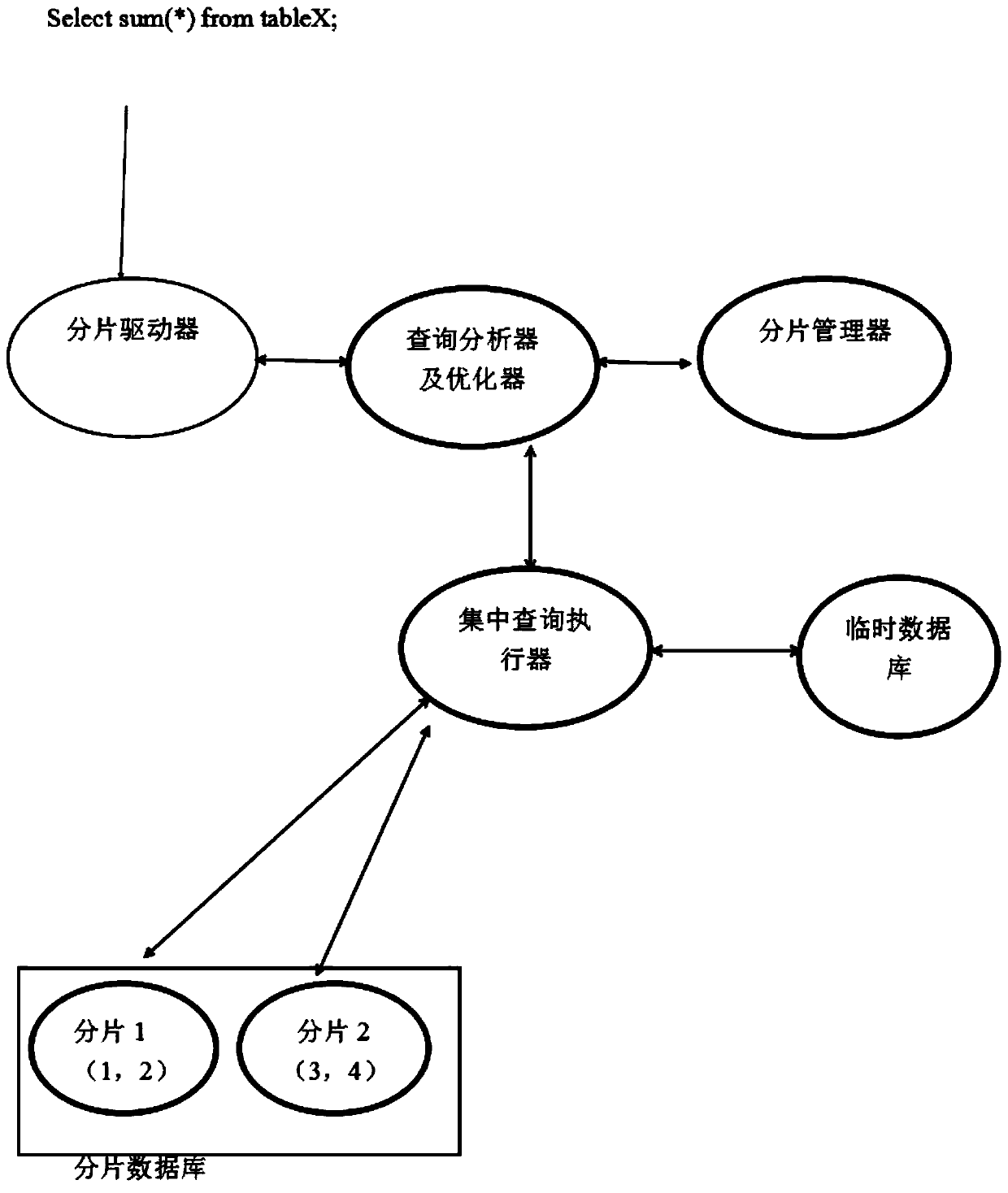 Application-awareness-free fragmentation database analysis and optimization method