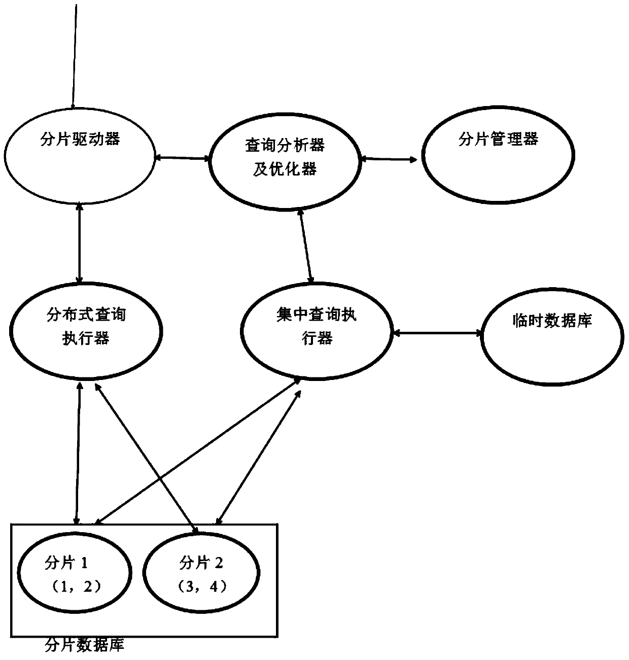 Application-awareness-free fragmentation database analysis and optimization method