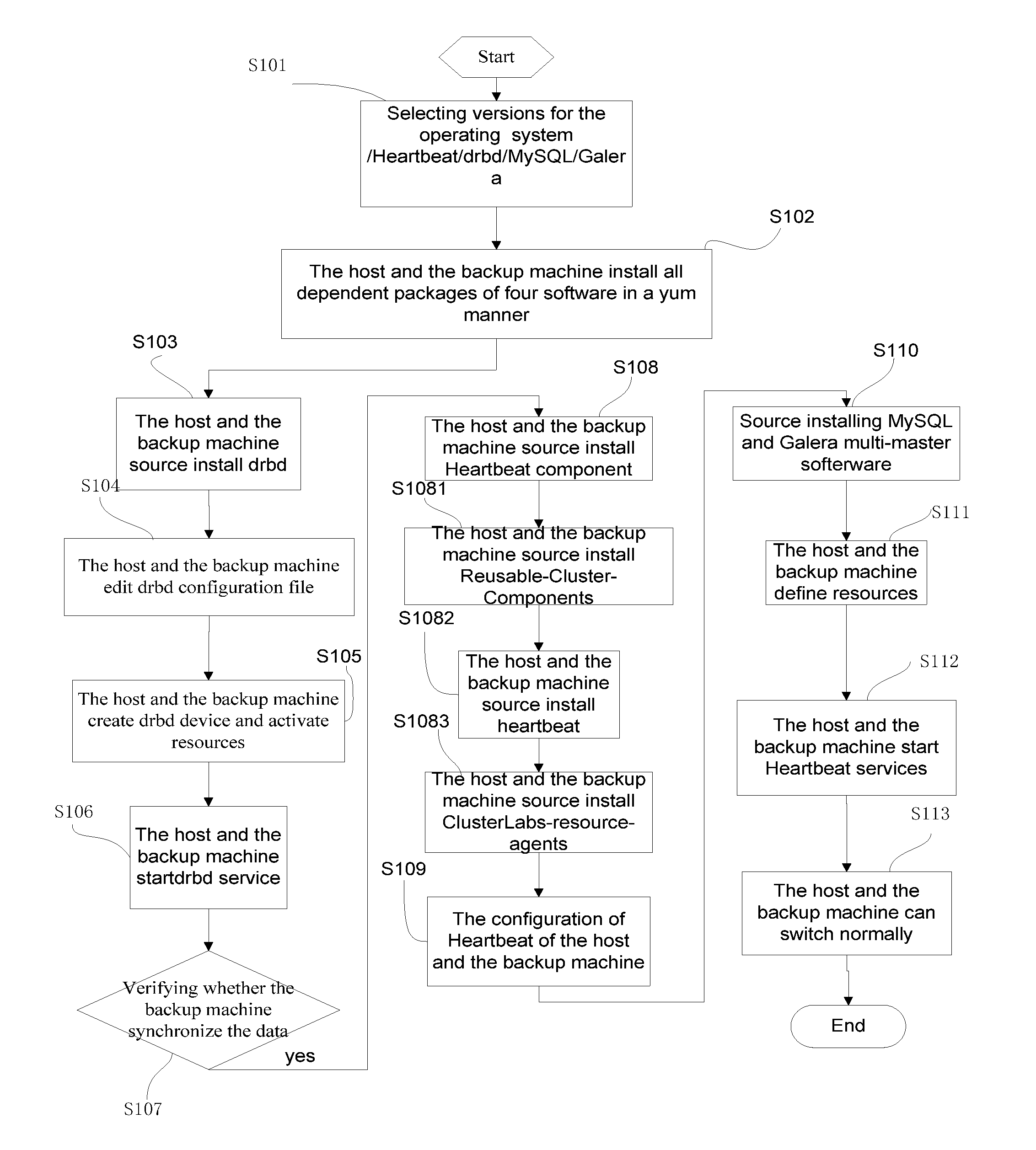 Method and system for achieving a high availability and high performance database cluster