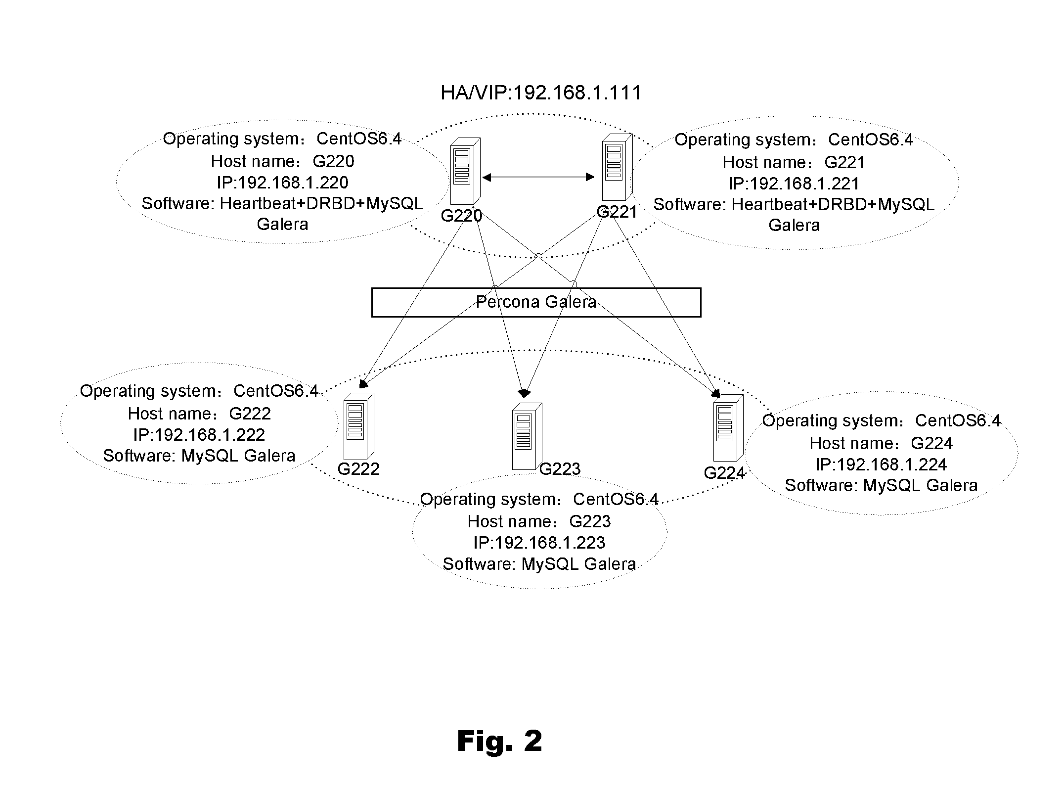 Method and system for achieving a high availability and high performance database cluster