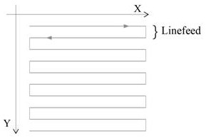 Confocal endoscope image correction method and system based on fiber optic probe