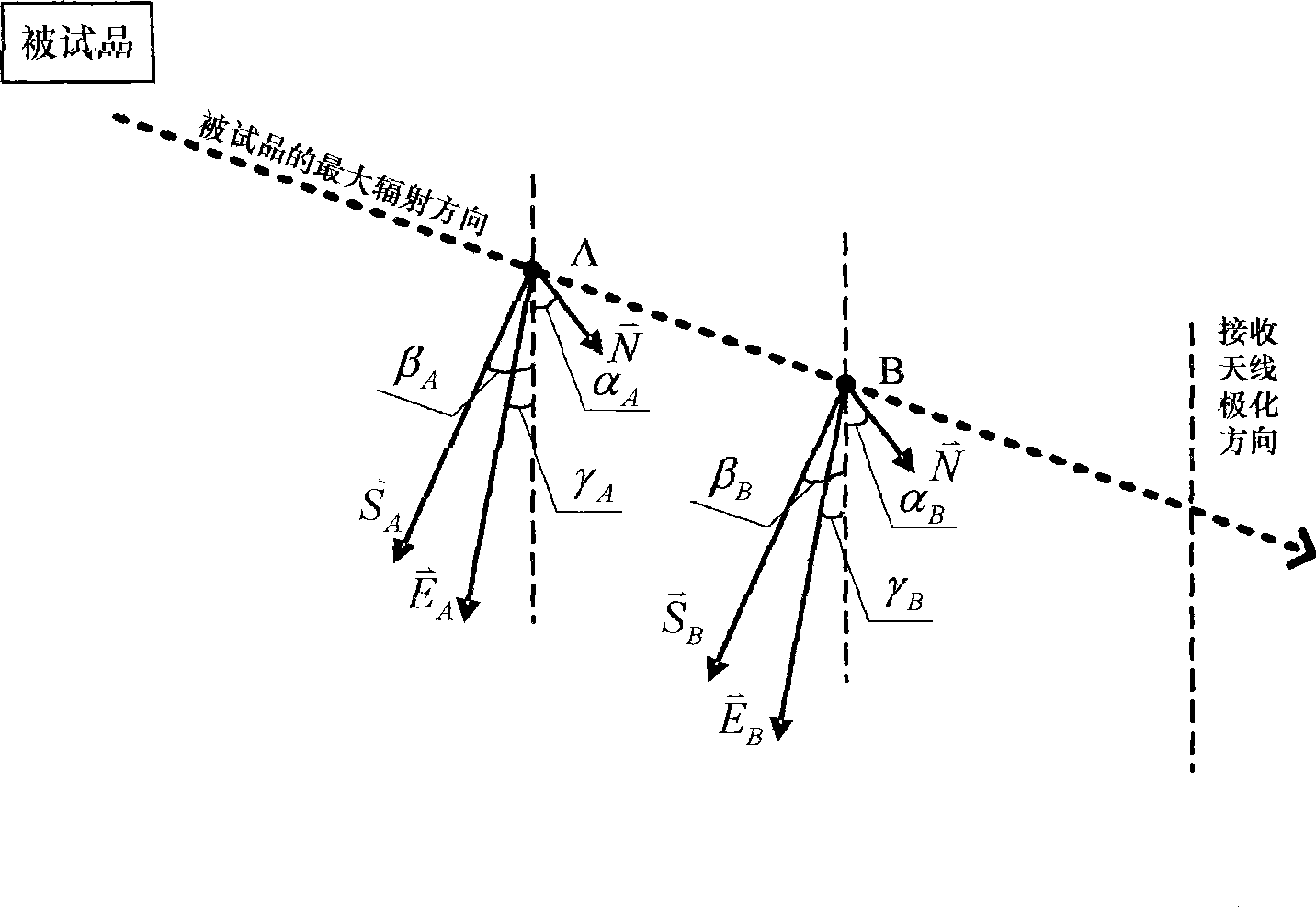 Method for eliminating environment electrical level suitable for electromagnetic radiation transmitting automatic test