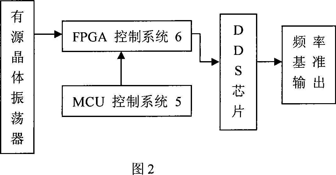 Full digital sliding pulse signal generator